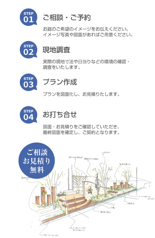 エクステリアの流れ