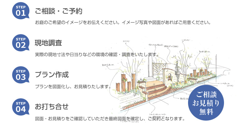 エクステリアの流れ